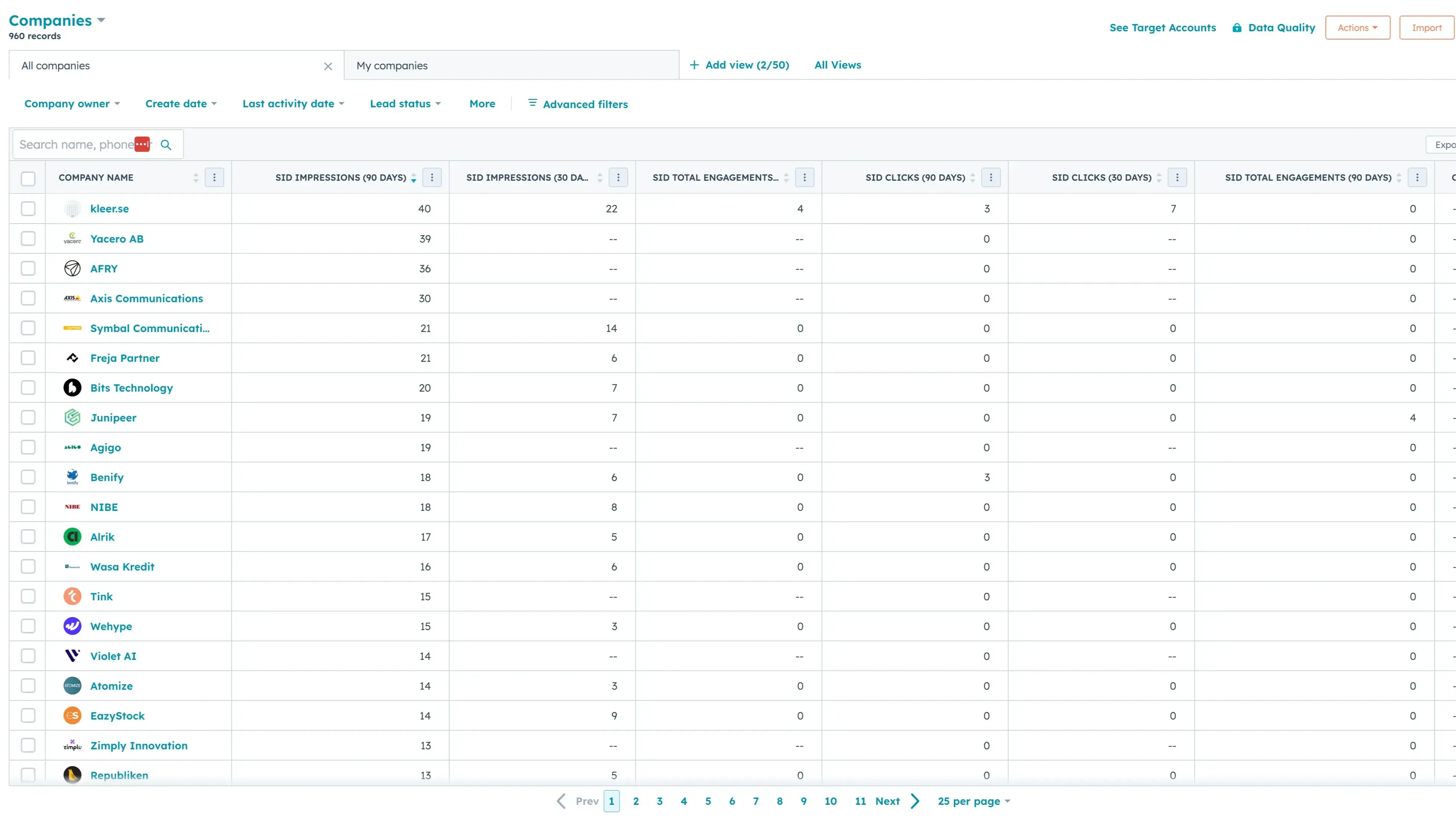 Company level Linkedin Ad Impressions, Engagements and Clicks.