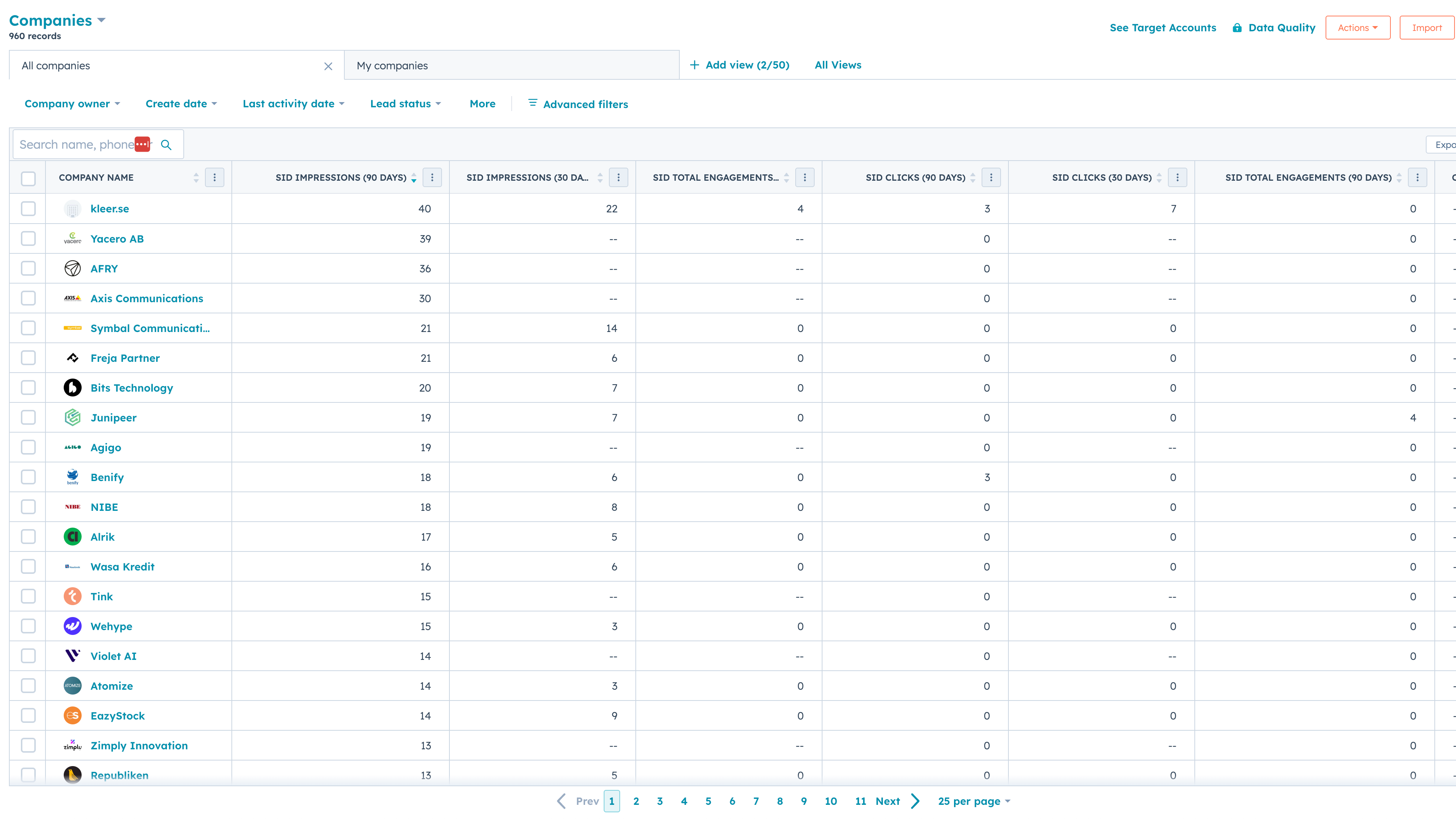 Company level Linkedin Ad Impressions, Engagements and Clicks.